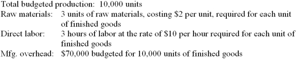 The company's accountant developed the data given below for Product X for the year 2013. Use this information to compute the answers to the questions that follow. 1. What is the standard cost per unit of product for materials? 2. What is the standard cost per unit of product for labor? 3. What is the standard cost per unit of product for overhead? 4. What is the total standard cost per unit of product?