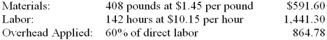 The standard costs for a unit of product are shown below. During July, Job N-5 for 200 units was completed. The actual costs of the job are shown below. 1. What is the total cost variance between actual cost and standard cost? 2. What is the total material variance? 3. What is the material quantity variance? 4. What is the material price variance?