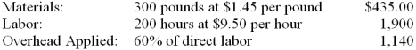 The standard costs for a unit of product are shown below. During June, Job N-5 for 100 units was completed. The actual costs of the job are shown below. 1. What is the total cost variance between actual cost and standard cost? 2. What is the total material variance? 3. What is the material quantity variance? 4. What is the material price variance?