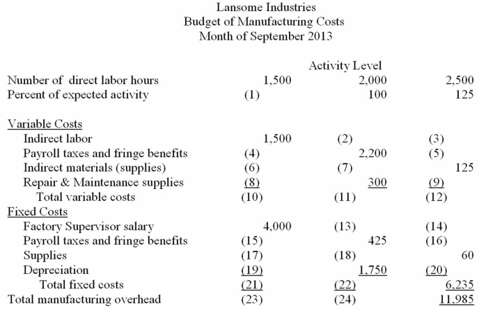 Complete the flexible budget of manufacturing costs for Lansome Industries for September 2013. Overhead is based on direct labor hours.