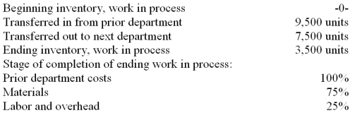 Data about production in Dept. B for June is given below. 1. Compute the equivalent units of production for the prior department costs. 2. Compute the equivalent units of production for materials. 3. Compute the equivalent units of production for labor and overhead.