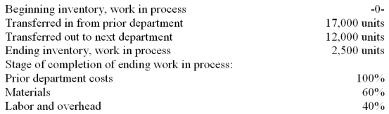 Data about production in the Processing Department for July is given below. 1. Compute the equivalent units of production for the prior department costs. 2. Compute the equivalent units of production for materials. 3. Compute the equivalent units of production for labor and overhead.