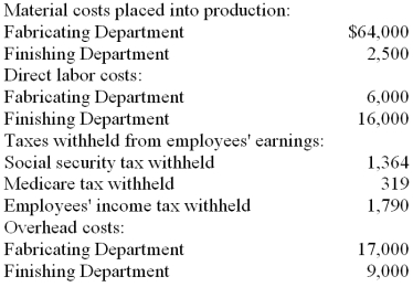In Gerth Manufacturing, production is started in the fabricating department. The work is then transferred to the finishing department where goods are completed and then transferred to the finished goods storeroom. Data about the company's costs during February 2013 are given below. During the month, products costing $45,000 were transferred from the fabricating department to the finishing department; goods costing $56,000 were transferred from the finishing department to finished goods inventory; and goods that cost $63,000 were sold on account for $79,000. Record the following events on page 3 of a general journal. Use February 28 as the date. Omit descriptions. (a.) Place materials into production (b.) Charge labor costs into production (c.) Charge overhead costs into production (d.) Transfer product from fabricating department to finishing department (e.) Transfer finished goods from finishing department to finished goods inventory (f.) Sale of goods (g.) Record cost of goods sold