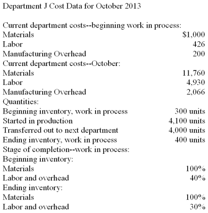 Prepare the Quantity Schedule for Department J for October 2013 in good format from the information given.