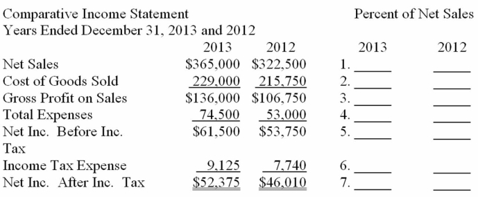 Using the comparative income statement given below, prepare a vertical analysis of all items. Carry all calculations to two decimal places and then round to one decimal place. (Leave all vertical analysis percentages unadjusted in this problem.)