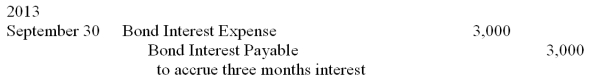 The adjusting entry for Barstow Corporation on September 30, 2013 (the end of the fiscal year) to accrue three months of bond interest due is as follows. Interest is paid on June 30 and December 31. Make the entry to reverse this accrual. Include the proper date for the entry.