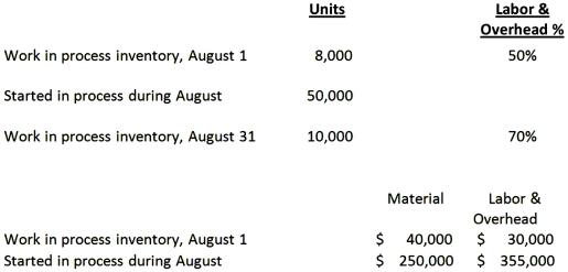 <strong>The activity for Noah Company's mixing department for August is given below.All material is added at the beginning of the process. Compute the cost of Noah's completed units.</strong> A) $48,000. B) $240,000. C) $576,000. D) $675,000.