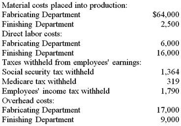 In Gerth Manufacturing,production is started in the fabricating department.The work is then transferred to the finishing department where goods are completed and then transferred to the finished goods storeroom.Data about the company's costs during February 2016 are given below. During the month,products costing $45,000 were transferred from the fabricating department to the finishing department;goods costing $56,000 were transferred from the finishing department to finished goods inventory;and goods that cost $63,000 were sold on account for $79,000.Record the following events on page 3 of a general journal.Use February 28 as the date.Omit descriptions. (a. )Place materials into production (b. )Charge labor costs into production (c. )Charge overhead costs into production (d. )Transfer product from fabricating department to finishing department (e. )Transfer finished goods from finishing department to finished goods inventory (f. )Sale of goods (g. )Record cost of goods sold
