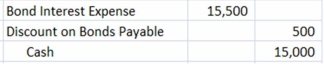 <strong>A company issues 6%,10 year bonds with a par value of $500,000 at 98.The current market rate of interest is 7%.Interest is payable each June 30 and December 31.The company uses the straight-line method to amortize the discount.The journal entry to record the first interest payment is:</strong> A) B) C) D)