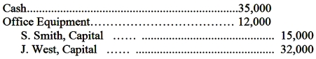 <strong>Smith contributed $15,000 cash while J.West contributed $20,000 cash and office equipment costing $14,000 currently valued at $12,000 to a new partnership.The journal entry to record the partnership investments of Smith and West is</strong> A) B) C) D)