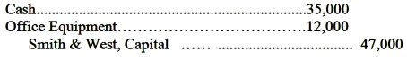 <strong>Smith contributed $15,000 cash while J.West contributed $20,000 cash and office equipment costing $14,000 currently valued at $12,000 to a new partnership.The journal entry to record the partnership investments of Smith and West is</strong> A) B) C) D)