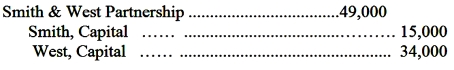 <strong>Smith contributed $15,000 cash while J.West contributed $20,000 cash and office equipment costing $14,000 currently valued at $12,000 to a new partnership.The journal entry to record the partnership investments of Smith and West is</strong> A) B) C) D)