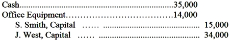 <strong>Smith contributed $15,000 cash while J.West contributed $20,000 cash and office equipment costing $14,000 currently valued at $12,000 to a new partnership.The journal entry to record the partnership investments of Smith and West is</strong> A) B) C) D)