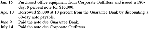 The Gaynor Company had the following transactions involving notes payable during 2013.Record the transactions on page 5 of a general journal.Omit descriptions.