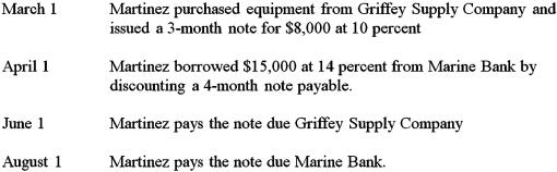 The Martinez Company,had the following transactions involving notes payable during 2013.Record the transactions on page 11 of a general journal.Omit descriptions.