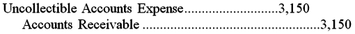 <strong>A firm reported sales of $300,000 during the year.Prior to adjustment,Allowance for Doubtful Accounts has a debit balance of $100.Based on an aging of accounts receivable,the firm estimated its losses from uncollectible accounts to be $3,150.The entry to record the estimated bad debt losses will be:</strong> A) B) C) D)