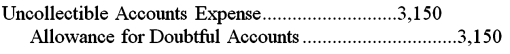 <strong>A firm reported sales of $300,000 during the year.Prior to adjustment,Allowance for Doubtful Accounts has a debit balance of $100.Based on an aging of accounts receivable,the firm estimated its losses from uncollectible accounts to be $3,150.The entry to record the estimated bad debt losses will be:</strong> A) B) C) D)