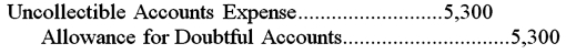 <strong>A firm reported sales of $500,000 during the year.Prior to adjustment,Allowance for Doubtful Accounts has a credit balance of $100.Based on an aging of accounts receivable,the firm estimated its losses from uncollectible accounts to be $5,200.The adjusting entry to record the estimated bad debt losses will be:</strong> A) B) C) D)