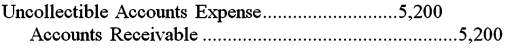 <strong>A firm reported sales of $500,000 during the year.Prior to adjustment,Allowance for Doubtful Accounts has a credit balance of $100.Based on an aging of accounts receivable,the firm estimated its losses from uncollectible accounts to be $5,200.The adjusting entry to record the estimated bad debt losses will be:</strong> A) B) C) D)