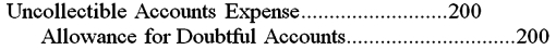 <strong>Millie's Draperies uses the allowance method of recording bad debts.On June 13,the company concluded that the $200 account balance of Jane Murphy should be charged off.The entry to write off Murphy's account will be:</strong> A) B) C) D)