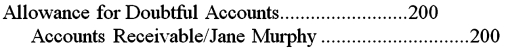<strong>Millie's Draperies uses the allowance method of recording bad debts.On June 13,the company concluded that the $200 account balance of Jane Murphy should be charged off.The entry to write off Murphy's account will be:</strong> A) B) C) D)