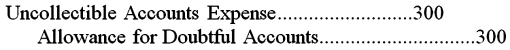 <strong>Nigel Lighting uses the direct charge-off method of recording bad debts.On September 4,the company concluded that the $300 account balance of Louis Blue should be charged off.The entry to write off Blue's account will be:</strong> A) B) C) D)