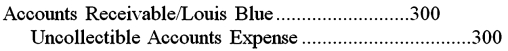 <strong>Nigel Lighting uses the direct charge-off method of recording bad debts.On September 4,the company concluded that the $300 account balance of Louis Blue should be charged off.The entry to write off Blue's account will be:</strong> A) B) C) D)