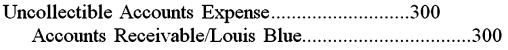 <strong>Nigel Lighting uses the direct charge-off method of recording bad debts.On September 4,the company concluded that the $300 account balance of Louis Blue should be charged off.The entry to write off Blue's account will be:</strong> A) B) C) D)