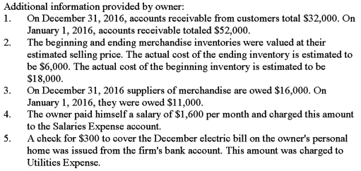The income statement shown below was prepared and sent by Curtis Brown,the owner of Curt's Crafts,to several of his creditors.The business is a sole proprietorship that sells crafts and toys.An accountant for one of the creditors looked over the income statement and found that it did not conform to generally accepted accounting principles.Using the following additional information provided by the owner,prepare an income statement in accordance with generally accepted accounting principles.    <div style=padding-top: 35px> 