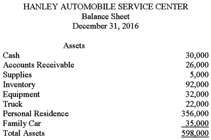 Antonio Hanley owns a small automobile service center.He recently approached the local bank for a loan to finance an expansion of his service center.Antonio prepared the balance sheet given below and submitted it with his loan application.The balance sheet does not conform to generally accepted accounting principles.Using the additional information provided by the owner,prepare a corrected balance sheet in accordance with generally accepted accounting principles.      <div style=padding-top: 35px> 