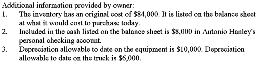 Antonio Hanley owns a small automobile service center.He recently approached the local bank for a loan to finance an expansion of his service center.Antonio prepared the balance sheet given below and submitted it with his loan application.The balance sheet does not conform to generally accepted accounting principles.Using the additional information provided by the owner,prepare a corrected balance sheet in accordance with generally accepted accounting principles.      <div style=padding-top: 35px> 