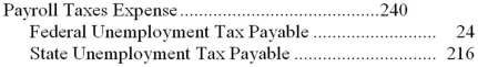 <strong>Jackson Autos has one employee.As of March 30,their employee had already earned $6,300.For the pay period ending April 15,their employee earned an additional $4,000 of gross wages.Only the first $7,000 of annual earnings are subject to FUTA of .6% and SUTA of 5.4%.The journal entry to record the employer's unemployment payroll taxes for the period ending April 15,would be:</strong> A) B) C) D)