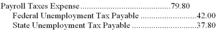 <strong>Jackson Autos has one employee.As of March 30,their employee had already earned $6,300.For the pay period ending April 15,their employee earned an additional $4,000 of gross wages.Only the first $7,000 of annual earnings are subject to FUTA of .6% and SUTA of 5.4%.The journal entry to record the employer's unemployment payroll taxes for the period ending April 15,would be:</strong> A) B) C) D)