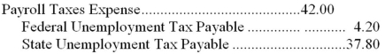 <strong>Jackson Autos has one employee.As of March 30,their employee had already earned $6,300.For the pay period ending April 15,their employee earned an additional $4,000 of gross wages.Only the first $7,000 of annual earnings are subject to FUTA of .6% and SUTA of 5.4%.The journal entry to record the employer's unemployment payroll taxes for the period ending April 15,would be:</strong> A) B) C) D)