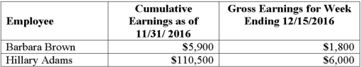 <strong>George's Gameroom had two employees with the following earnings information: Use the table above and calculate how much of Hillary's December 15 paycheck is still subject to Social Security tax given that the tax is levied on the first $113,700 of annual wages and the Medicare tax rate is 1.45% on all earnings.</strong> A) $2,500 B) $2,800 C) $3,200 D) $6,000