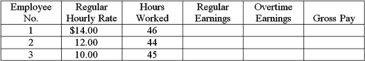 During one week,three employees of the Siesta Inn worked the number of hours shown below.All these employees receive overtime pay at one and a half times their regular hourly rate for any hours worked beyond 40 in a week.Compute the regular earnings,overtime earnings,and gross pay for each employee.