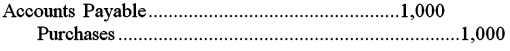<strong>Music,Inc.uses a periodic inventory system when recording its purchases and sales of inventory.If the business returns $1,000 of damaged goods to its supplier,select the correct entry to record the return:</strong> A) B) C) D)