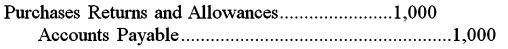 <strong>Music,Inc.uses a periodic inventory system when recording its purchases and sales of inventory.If the business returns $1,000 of damaged goods to its supplier,select the correct entry to record the return:</strong> A) B) C) D)