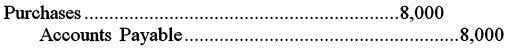 <strong>Skiing International uses a perpetual inventory system when recording its purchases and sales of inventory.If the business purchases $8,000 of goods on account,select the correct entry to record the purchase:</strong> A) B) C) D)