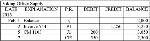 One of the supplier accounts from the accounts payable ledger for Thompson Consulting Services is shown below.Explain each of the entries that have been posted to this supplier's subsidiary ledger account.