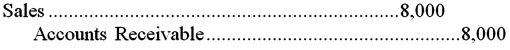 <strong>ABC Skiing Essentials uses special journals.If a credit customer returns $8,000 of goods on which $560 of sales tax was charged,select the correct entry to record the return:</strong> A) B) C) D)