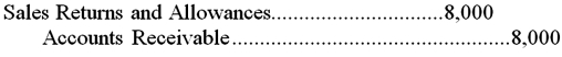 <strong>ABC Skiing Essentials uses special journals.If a credit customer returns $8,000 of goods on which $560 of sales tax was charged,select the correct entry to record the return:</strong> A) B) C) D)