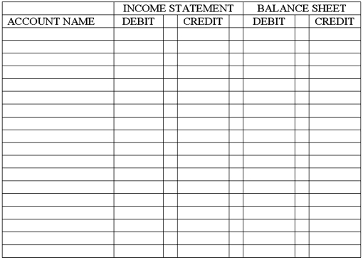 The adjusted ledger accounts of RD Consulting on December 31,2016,appear as follows.All accounts have normal balances and adjusting entries have been made.Extend the balances to the Balance Sheet and Income Statement columns of the worksheet.Then,journalize the closing entries on page 4 of a general journal.