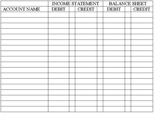 The adjusted ledger accounts of Miraldi Landscaping Design on December 31,2016,appear as follows.All accounts have normal balances and adjusting entries have been made.Extend the balances to the Balance Sheet and Income Statement columns of the worksheet.Then,journalize the closing entries on page 12 of a general journal.
