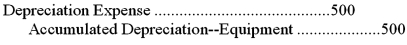 <strong>On January 1,ABC Catering purchased an oven for $2,000.The oven was expected to last five years and have no salvage value.Select the adjusting entry made on December 31,to record the depreciation of the oven for one year.</strong> A) B) C) D)