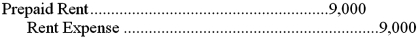 <strong>On June 1,Sidney Consulting Services paid $18,000 for 12 months of advance rent on its office building.Select the adjusting entry made on December 31,to record the amount of rent that had expired.</strong> A) B) C) D)