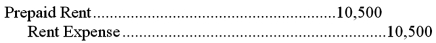 <strong>On June 1,Sidney Consulting Services paid $18,000 for 12 months of advance rent on its office building.Select the adjusting entry made on December 31,to record the amount of rent that had expired.</strong> A) B) C) D)
