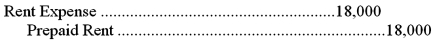 <strong>On June 1,Sidney Consulting Services paid $18,000 for 12 months of advance rent on its office building.Select the adjusting entry made on December 31,to record the amount of rent that had expired.</strong> A) B) C) D)