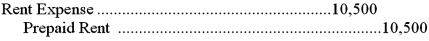 <strong>On June 1,Sidney Consulting Services paid $18,000 for 12 months of advance rent on its office building.Select the adjusting entry made on December 31,to record the amount of rent that had expired.</strong> A) B) C) D)