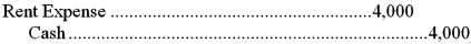 <strong>The balance in the Prepaid Rent account before adjustment at the end of the year is $12,000,which represents six months rent paid on November 1.The adjusting entry required on December 31 to show the amount of rent that had expired is:</strong> A) B) C) D)
